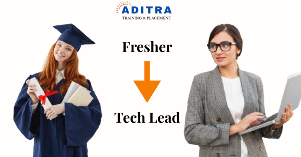 Full Stack Developer career growth and salary in India - Aditra