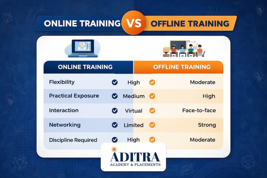 Online vs Offline training comparison infographic for skill development